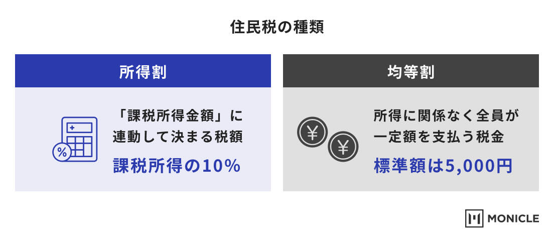 住民税の種類
